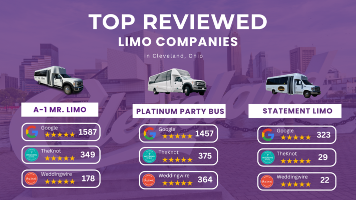 top reviewed limo companies in Cleveland Ohio